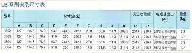 lb系列安装尺寸表
