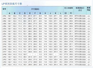 lp系列尺寸表