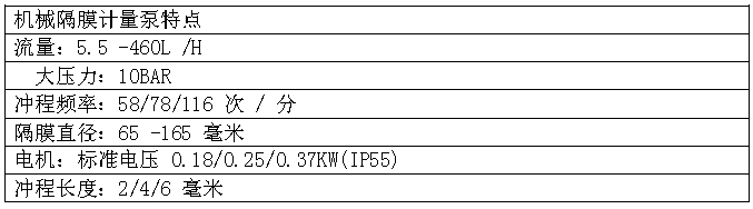 赛高机械隔膜计量泵 ms1a064b详情页.jpg